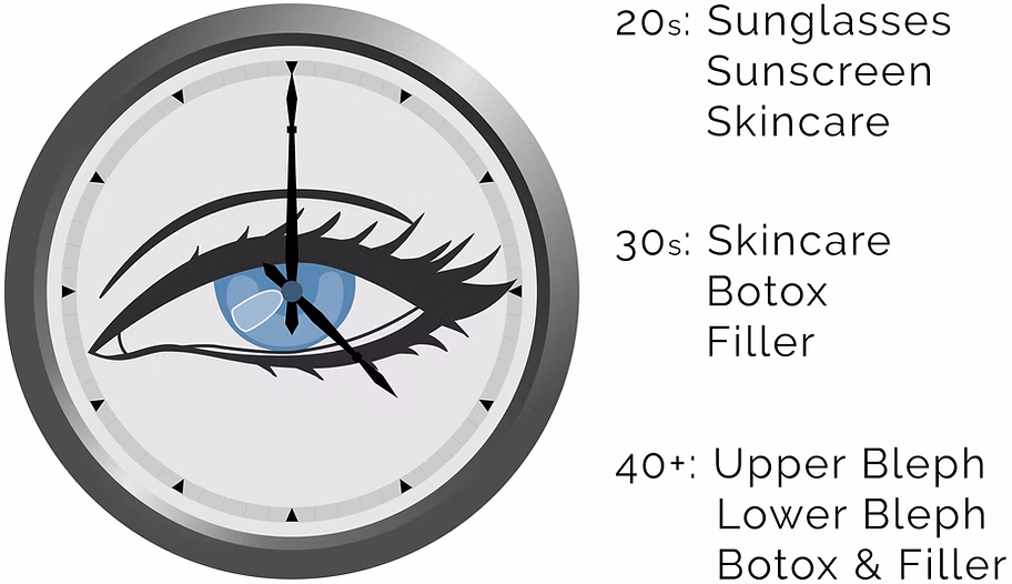 eye diagram