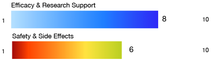 Finasteride Stats