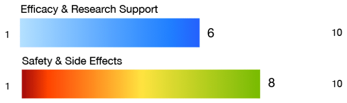 Reishi Stats